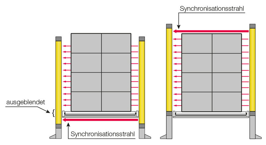 L'inhibition réinventée – Le Smart Process Gating